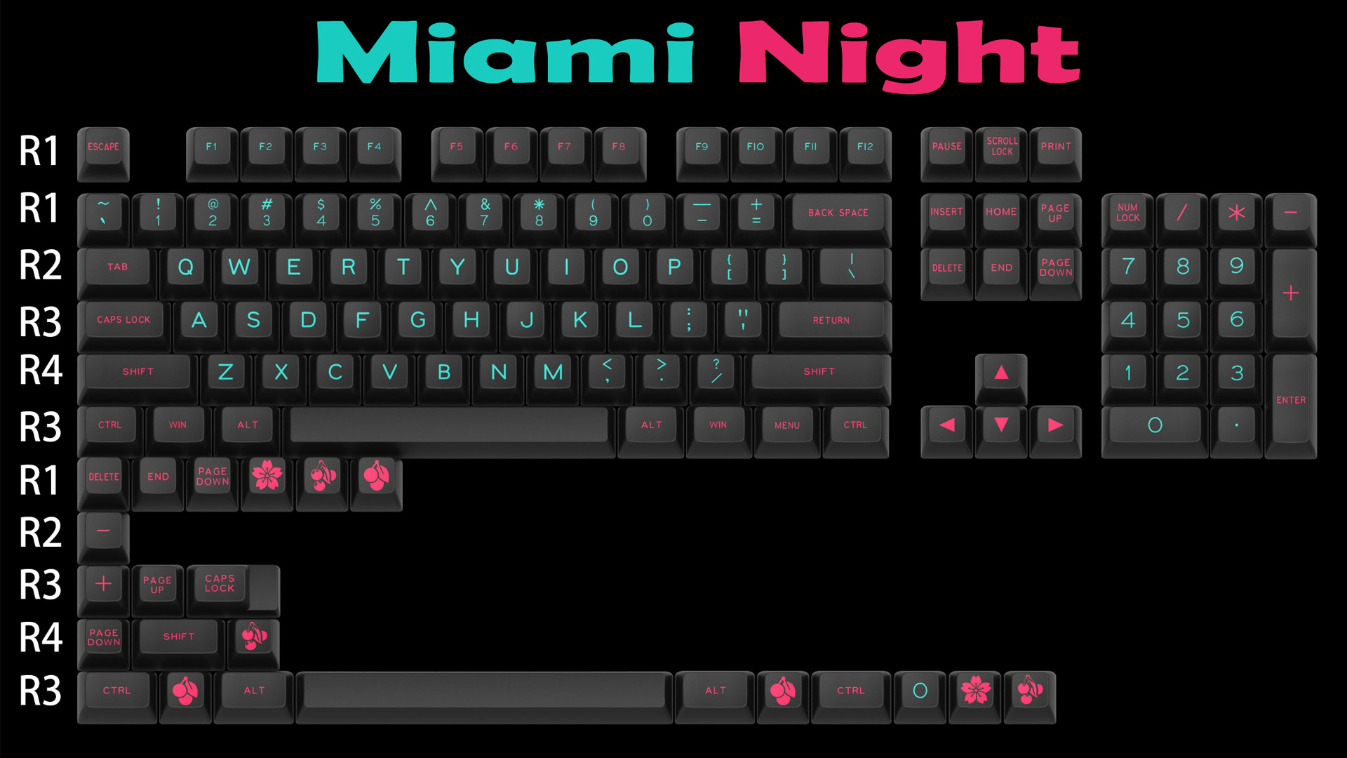 sa miami keycaps