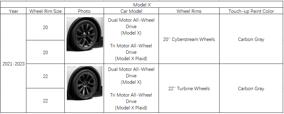 Stylo de Retouche Tesla Officiel - Réparation Jantes 12ml - GREEN DRIVE -  Couleur Peinture pour Model 3 et
