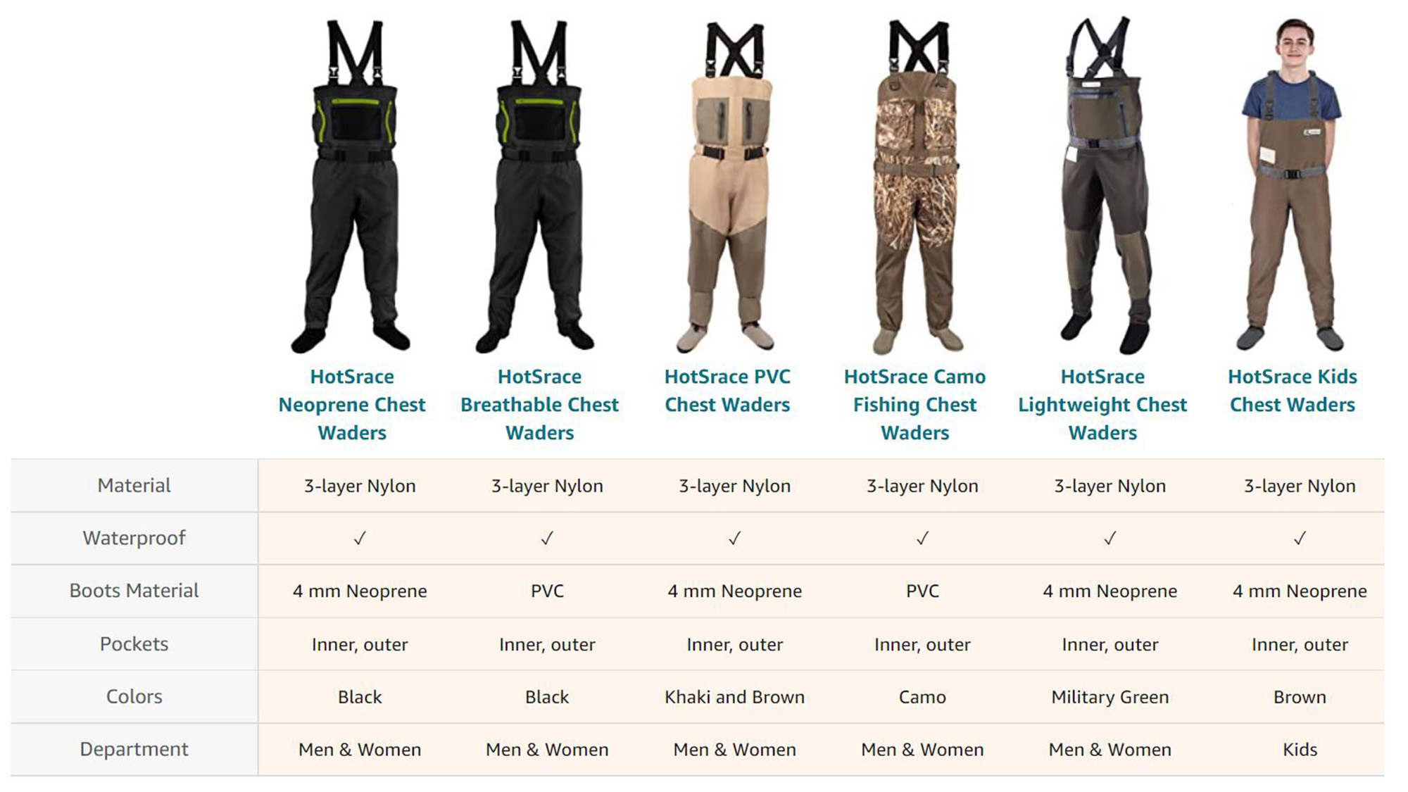 HotSrace Fishing Waders, Breathable Stocking Foot Waterproof Wader for Men  and Women, 3-Layer Nylon Lightweight Chest Waders for Fly Fishing & Duck  Hunting X-Large