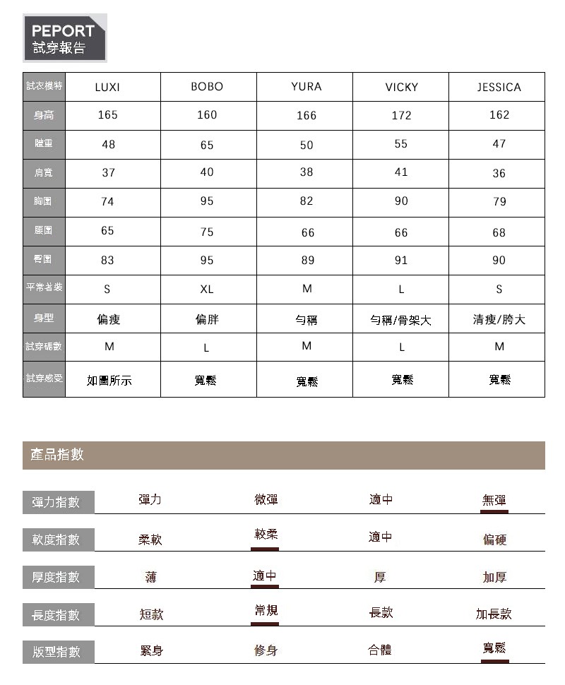 试穿报告