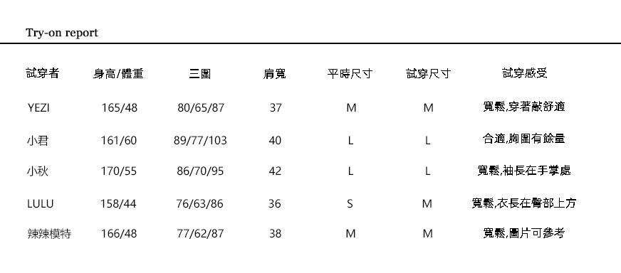 试穿报告