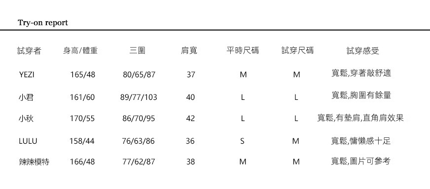 试穿报告