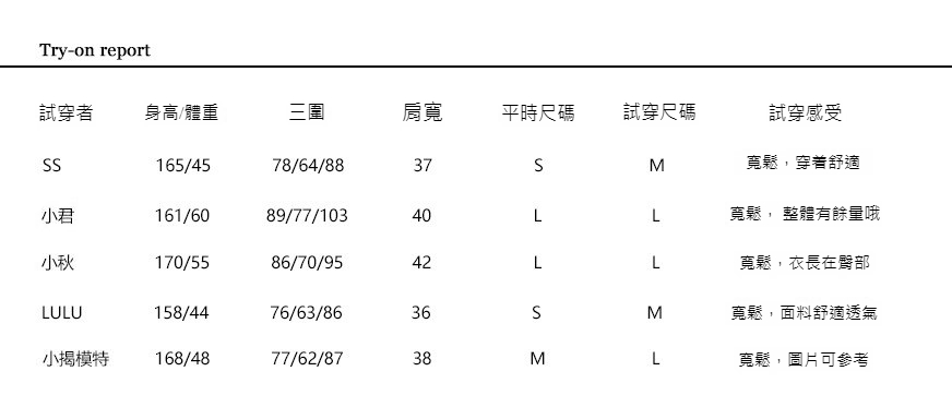 试穿报告