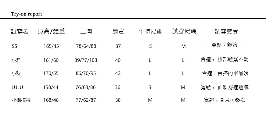试穿报告