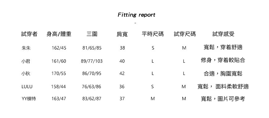 2-试穿报告M L(1)(1)