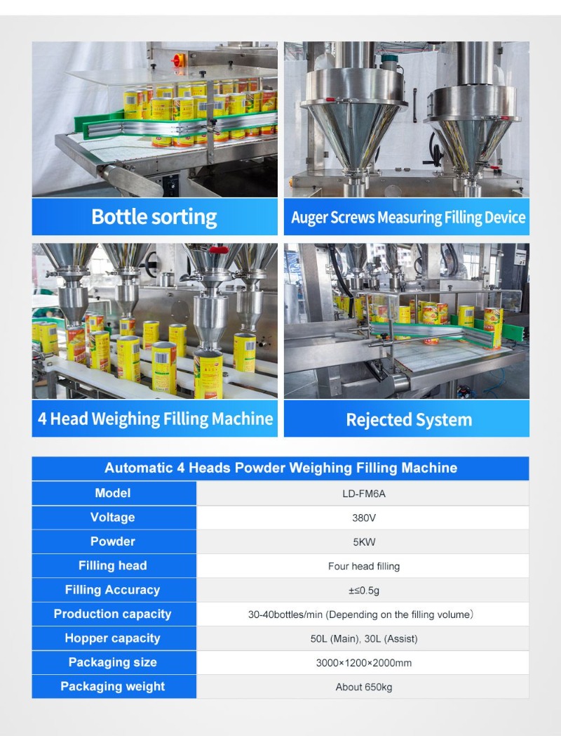 High Speed Automatic Dual Auger 4 Heads Powder Weighing Filling Machine