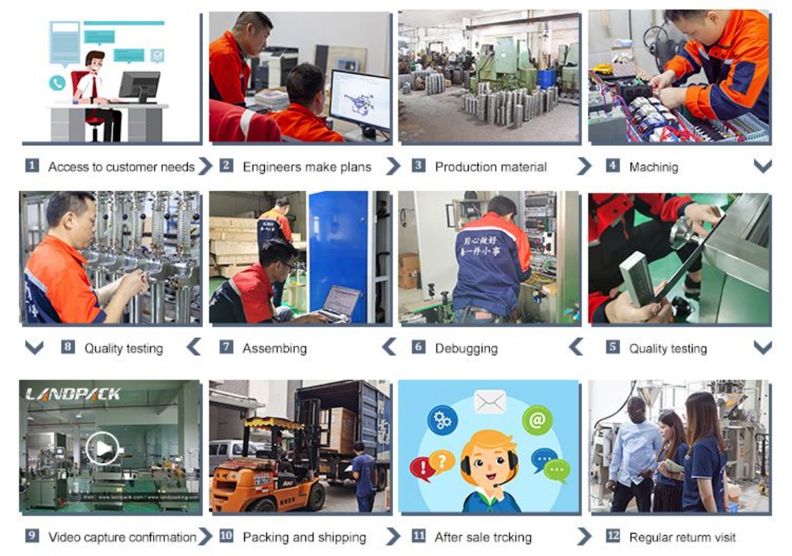 Fully Automatic Nutrition Powder Bottle Filling Capping Labeling Machine Line