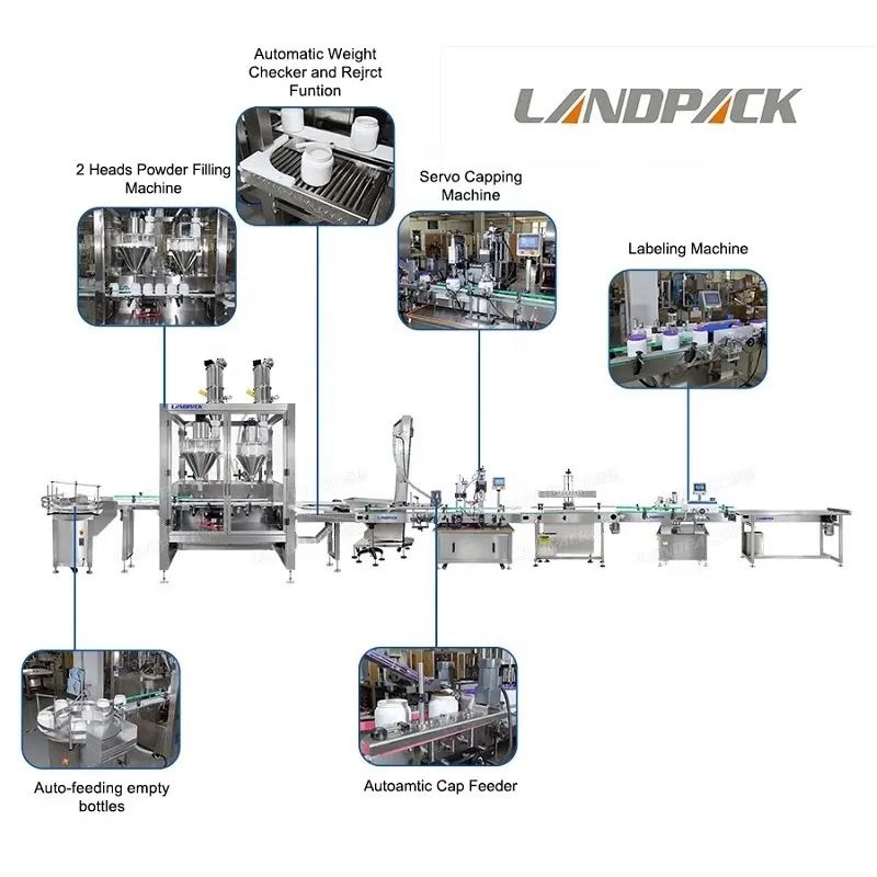 Fully Automatic Nutrition Powder Bottle Filling Capping Labeling Machine Line