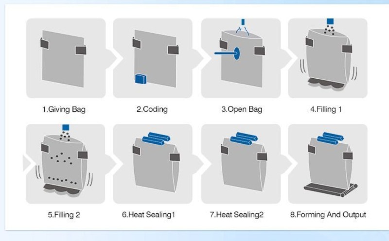 Rotary Zipper Bag Doypack Puffed Food Packaging Machine Popcorn Granule Premade Pouch Weigh and Filling Packing Machine