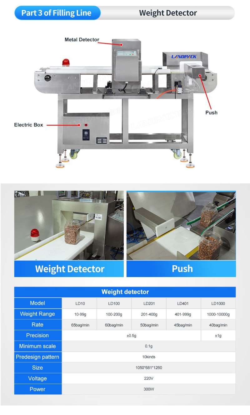 Automatic Rotary Granule Square Bottles Weighing Filling Capping and Labeling Machine Lines