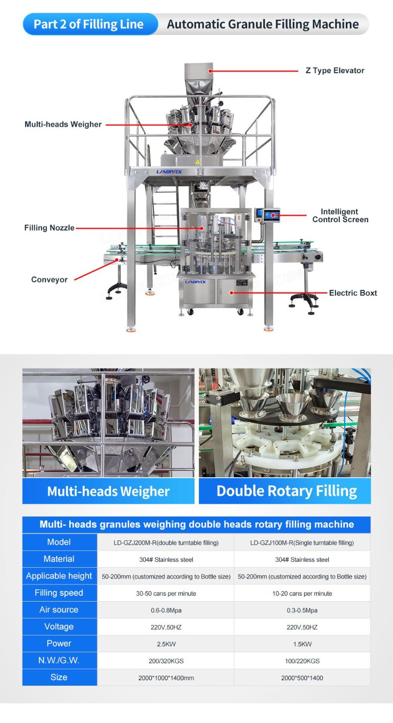 Automatic Rotary Granule Square Bottles Weighing Filling Capping and Labeling Machine Lines
