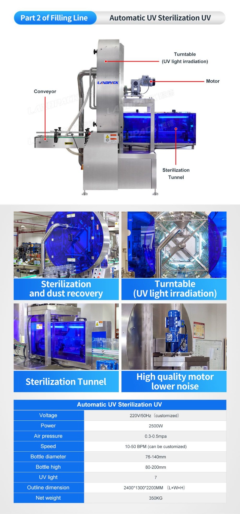 Automatic Granule Almond Peanut Beans Bottle Filling Capping Labeling Machine Line with Heat Shrinker