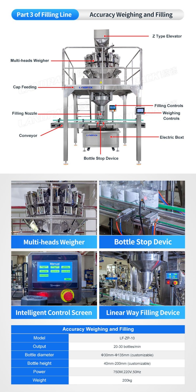 Automatic Granule Almond Peanut Beans Bottle Filling Capping Labeling Machine Line with Heat Shrinker