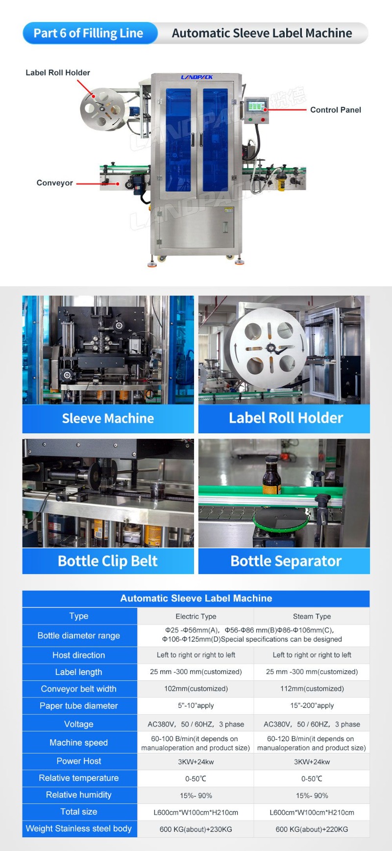 Automatic Granule Almond Peanut Beans Bottle Filling Capping Labeling Machine Line with Heat Shrinker