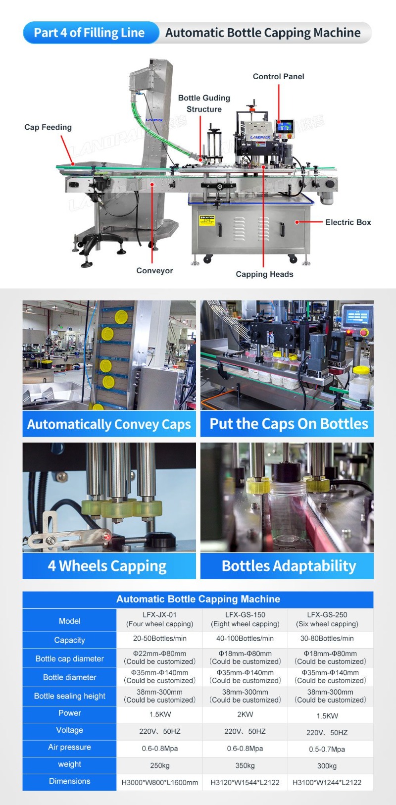 Automatic Granule Almond Peanut Beans Bottle Filling Capping Labeling Machine Line with Heat Shrinker