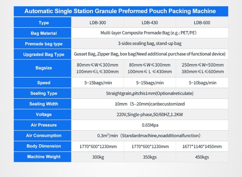 Mini Doypack Machine Date Dry Fruit Premade Standup Pouch Packing Machine