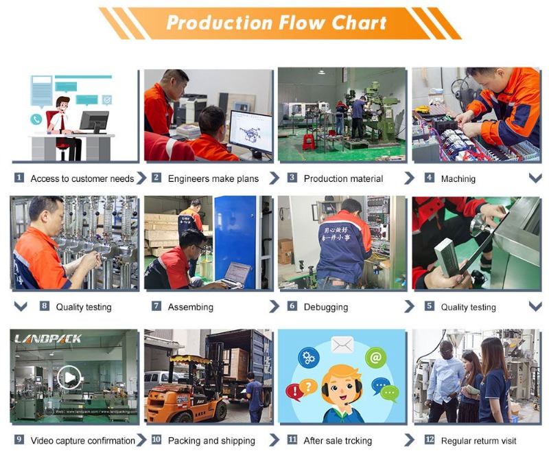 Automatic Liquid Stand Pouch Packing Machine, Stand up Pouch Packing Machine
