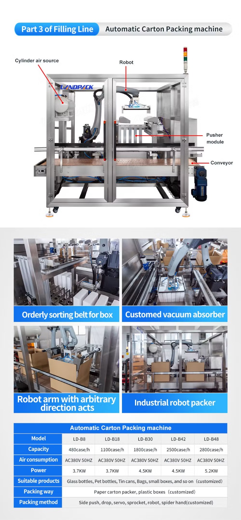 Full Automatic Box Case Carton Sealer Sealing Packing Machine Line
