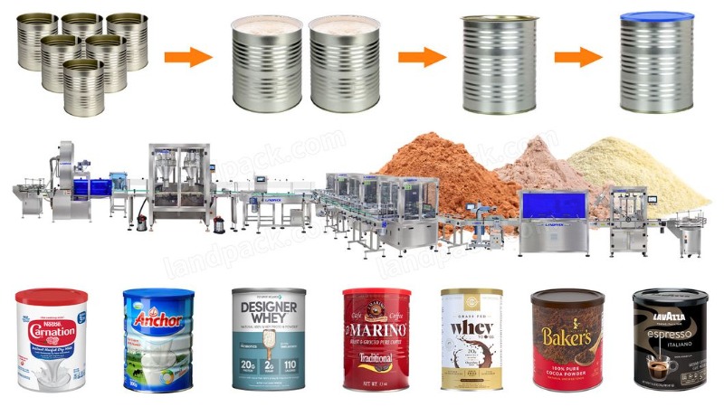 Automatic Dry Powder Baby Infant Milk Powder Canning Filling Packaging Machine Line
