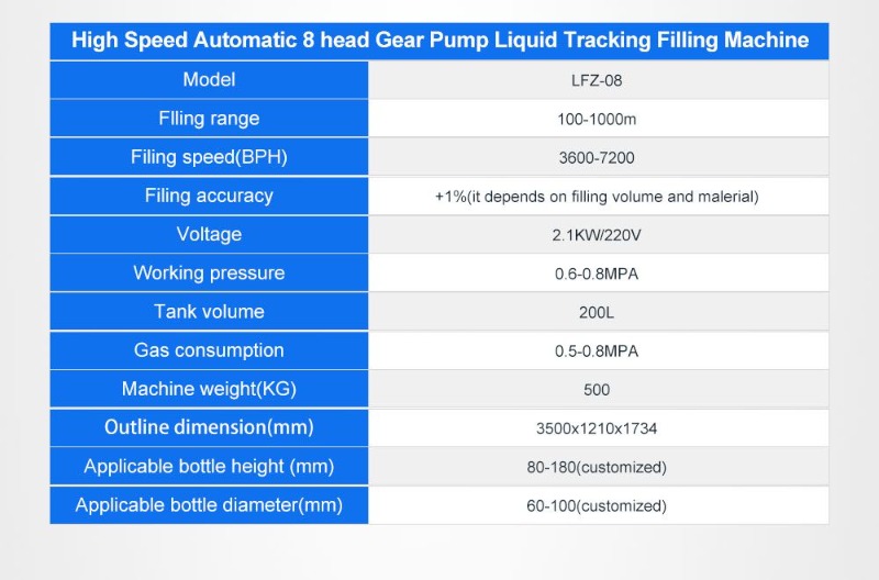 High Speed Automatic 8 Head Gear Pump Liquid Tracking Filling Machine for Ketchup Jam Sauce Soy Sacue