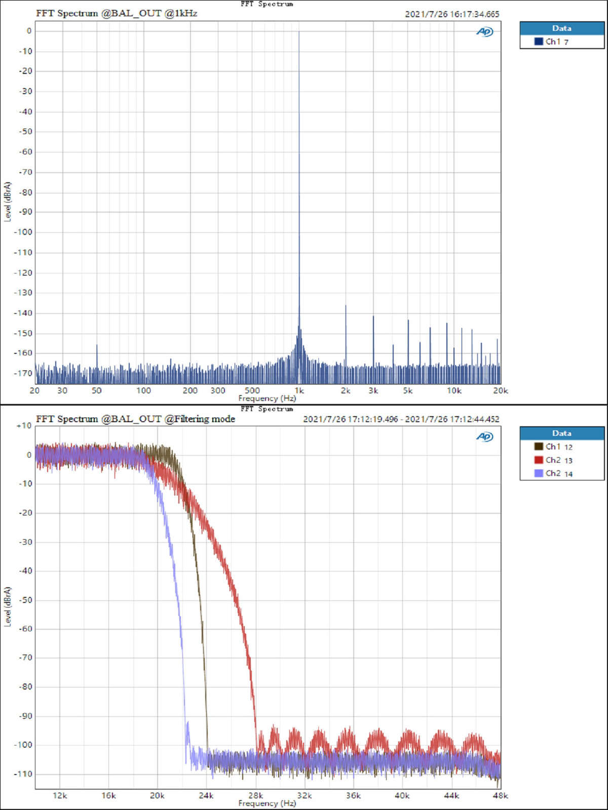 TOPPING E50 ES9068AS Digital to Analog Convertor (DAC)