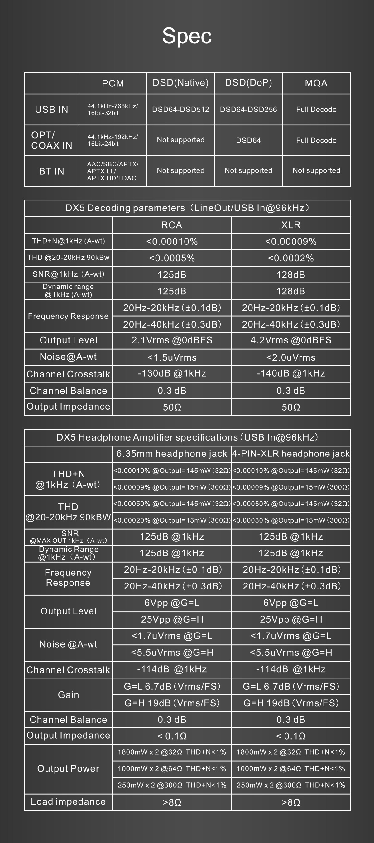 TOPPING DX5 DAC Dual ES9068AS Desktop DAC & Headphone Amplifier