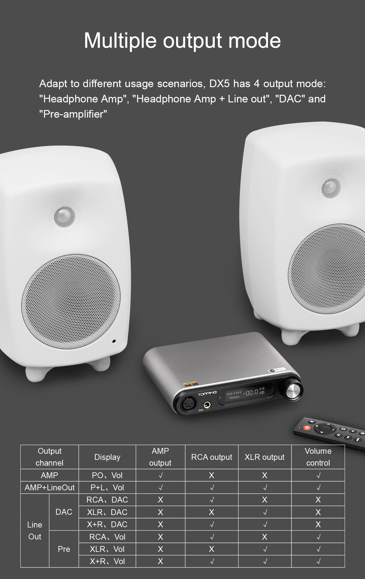 TOPPING DX5 DAC Dual ES9068AS Desktop DAC & Headphone Amplifier