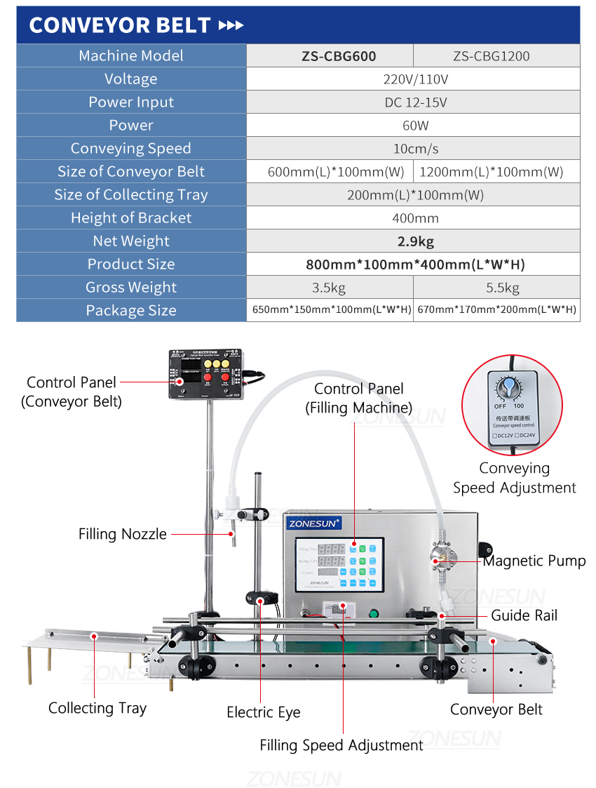 ZONESUN Magnetic Pump Automatic Liquid Filling Machine With Conveyor Belt ZS-DTMP1S