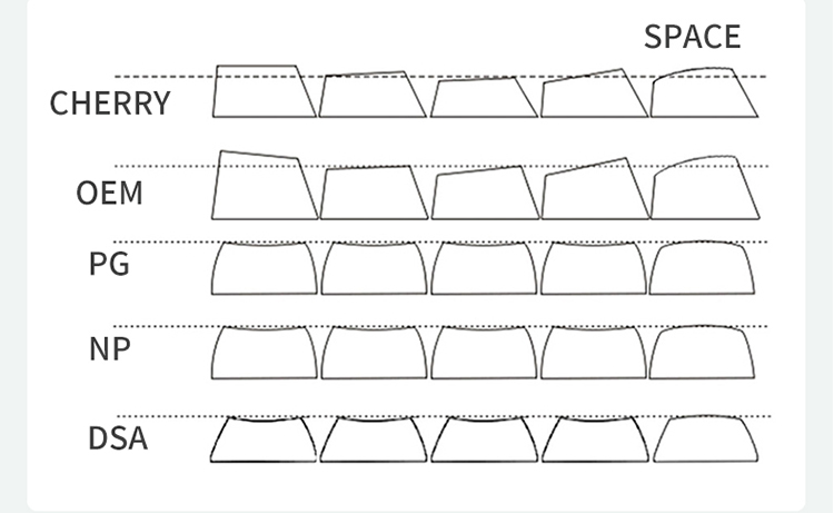 pg keycap profile