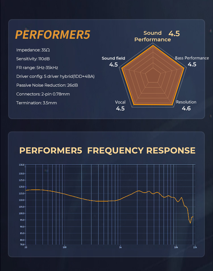 AFUL Performer5 1DD + 4BA IEMs — HiFiGo