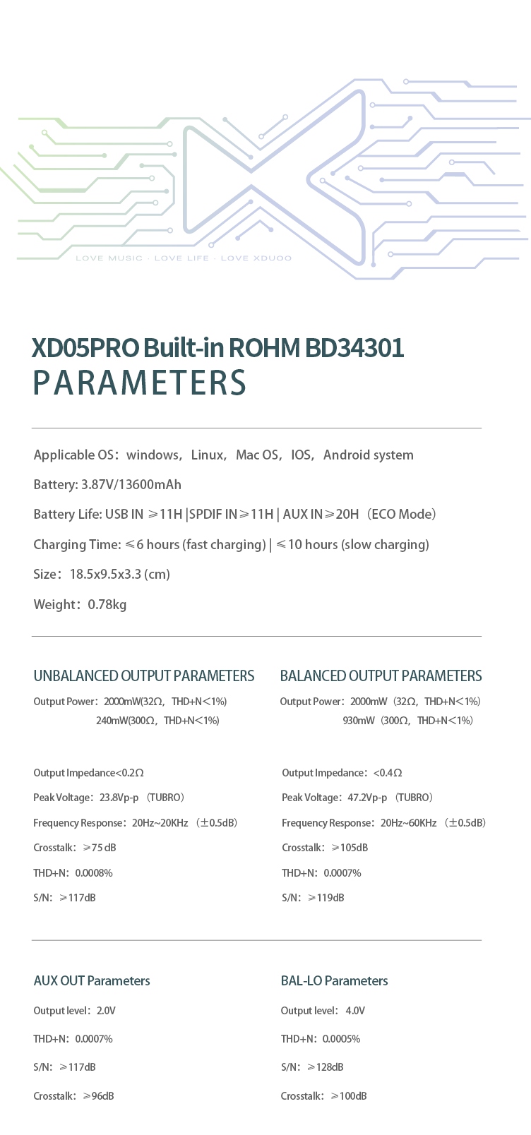 xDuoo ROHM BD34301 DAC Card-4
