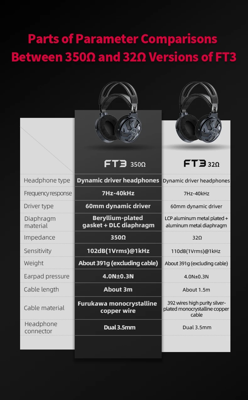 FiiO FT3 350Ω 60mm Large Dynamic Driver Wired Open-Back Headphone 