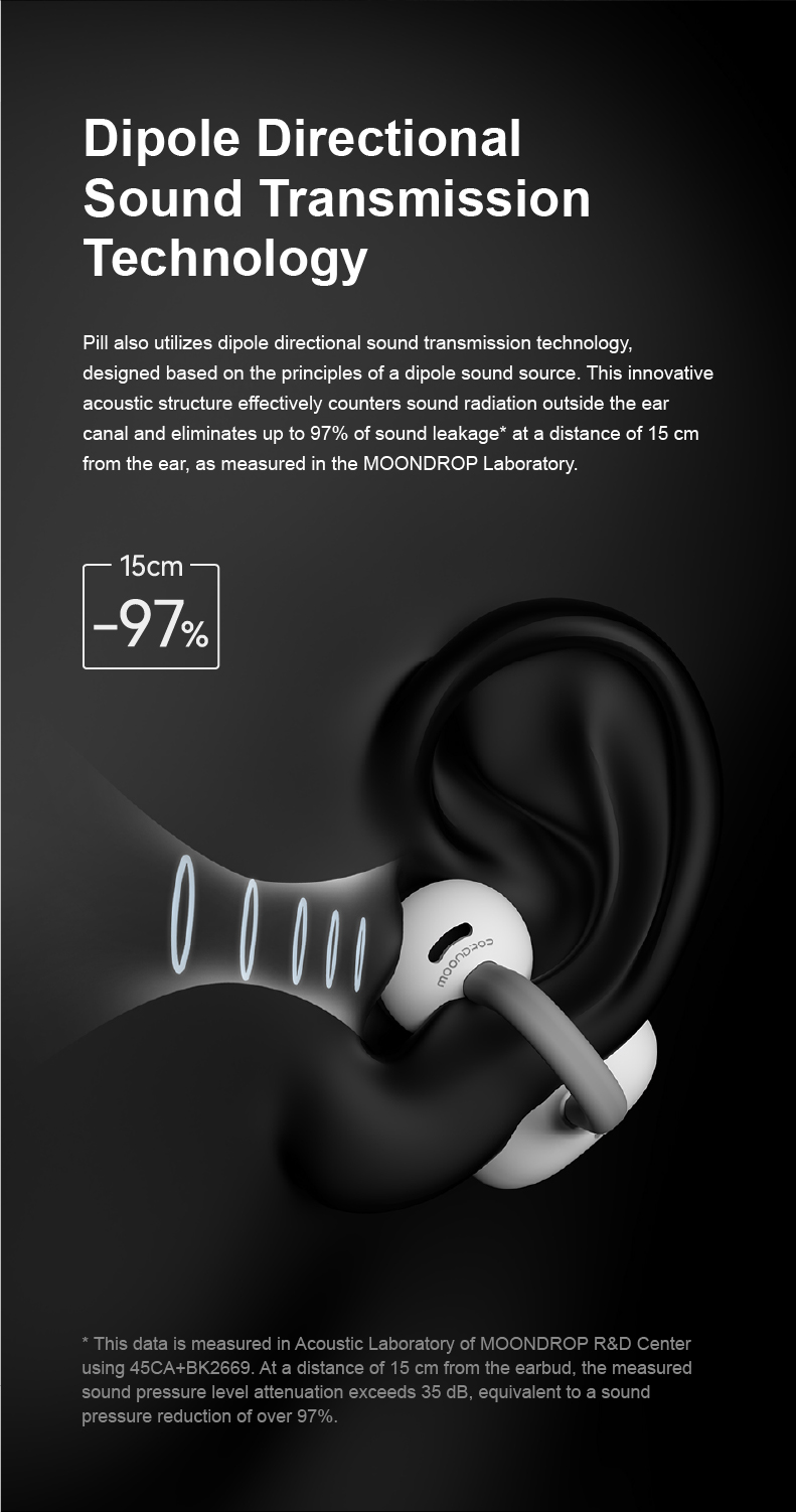 Moondrop PILL 13mm Dynamic Driver BT 6.0 OWS Earbuds