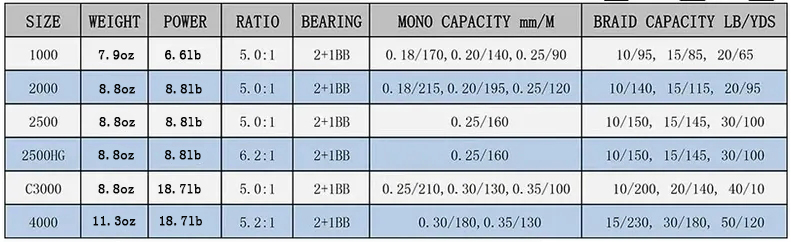 SHIMANO FX SPINNING FISHING REEL