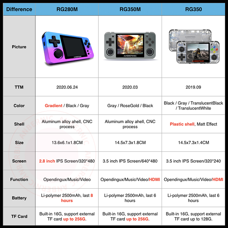 Anbernic rg350m best sale