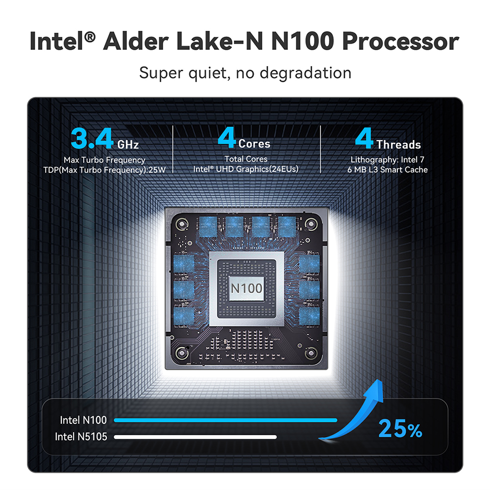 N5095 Vs J4125intel Alder Lake N95/n100 Mini Pc - 16gb Ddr4