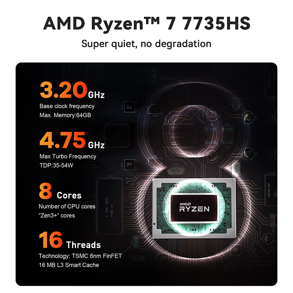 Beelink Ser6 /Ser6 Pro MD Ryzen 5-6600H&Ryzen 7-6800H Processor