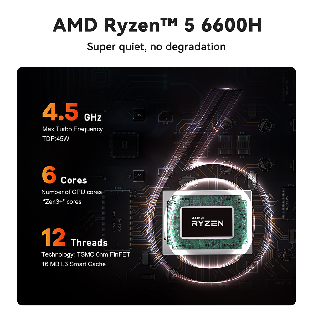 Beelink SER6 MAX 7735HS Mini PC AMD Ryzen 7 DDR5 32GB DDR5 500GB 1TB SSD  PCIe4.