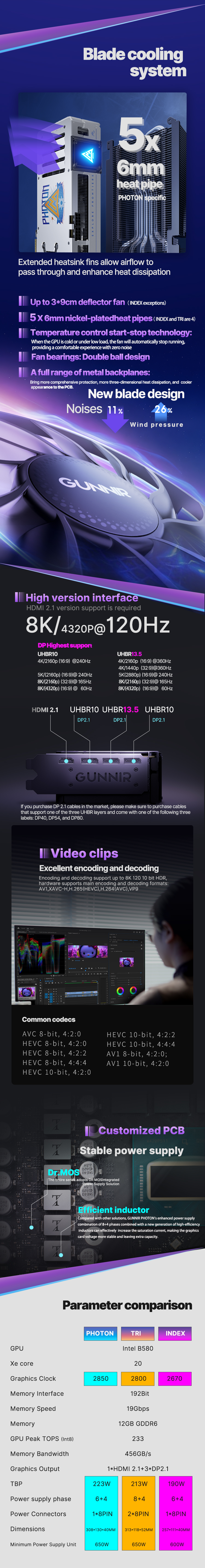 Gunnir intel ARC B580 Photon 12G OC Desktop Gaming Graphics