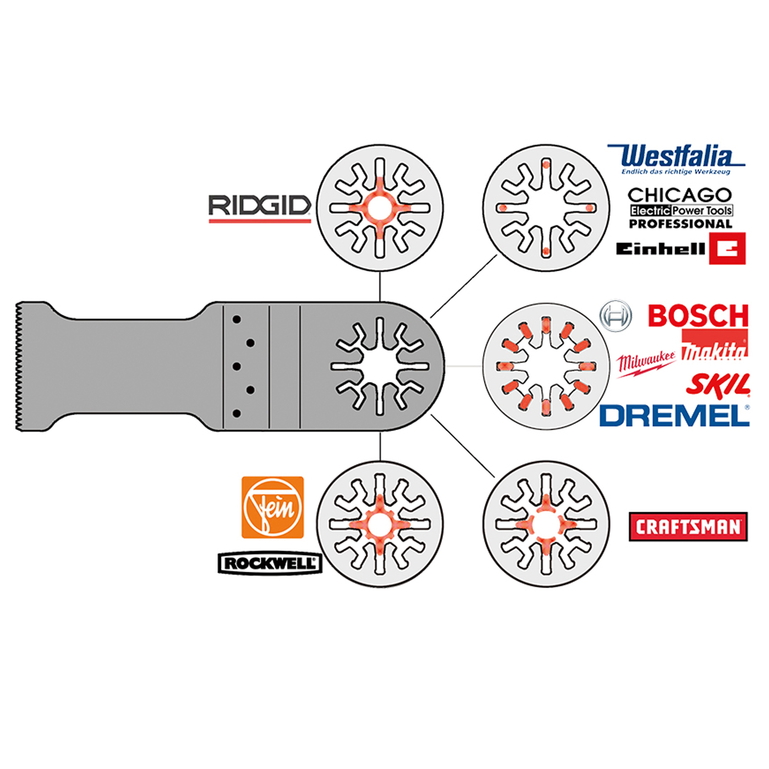 Multi Tool Blade Compatibility Chart