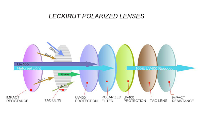 leckirut