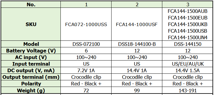14.4V Lead-Acid Battery Charger Overview