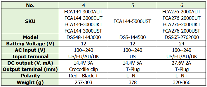 14.4V Charger Specifications