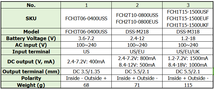 Multi-Voltage Ni-MH Charger Specifications