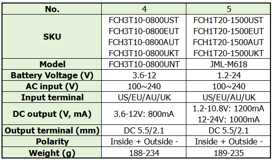 Multi-Voltage Charger Voltage Range