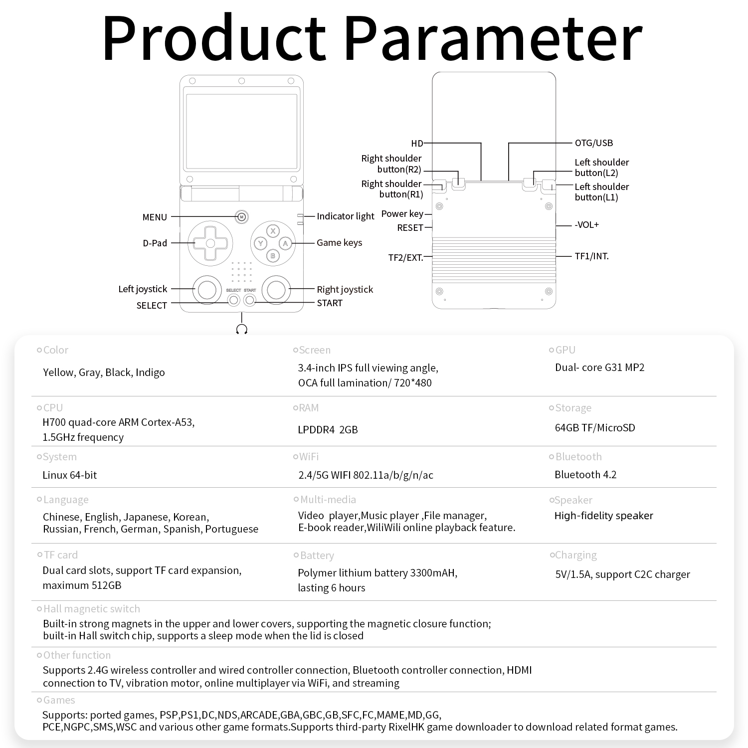 L33ページ ANBERNIC RG 34XXSP Handheld Retro Game Console 3.4-inch H700
