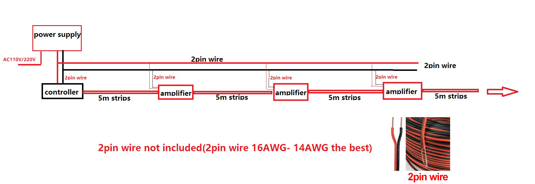 LED Strip 10m 20m 25m 30m RGB RGBW RGBWW Set 5050 LED Tape Light Touch