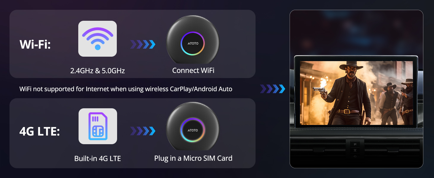 ATOTO CB6 Ai Box-2024 Android 13 CarPlay adapter AI Box-8+